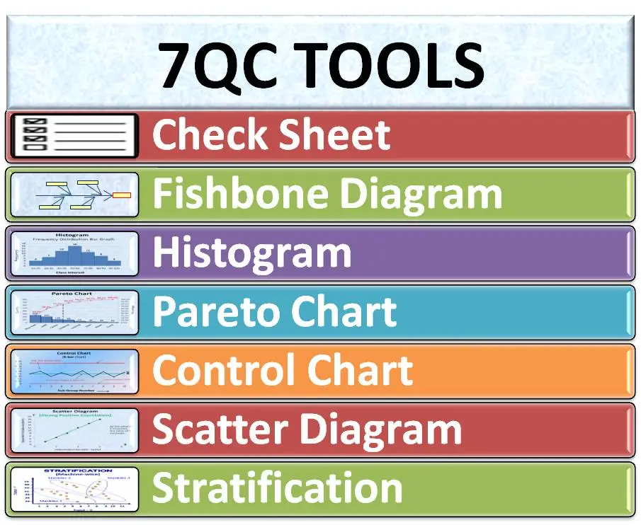 7-QC-TOOLS-1-3