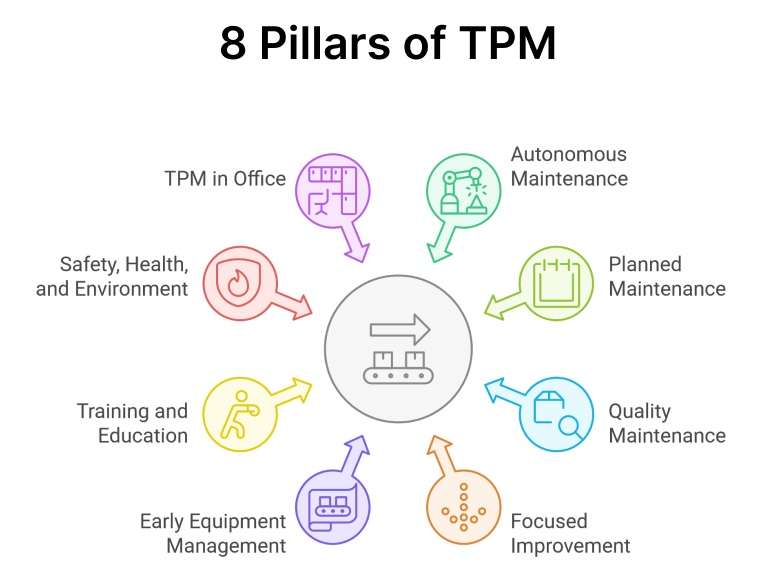 8-pillars-of-tpm