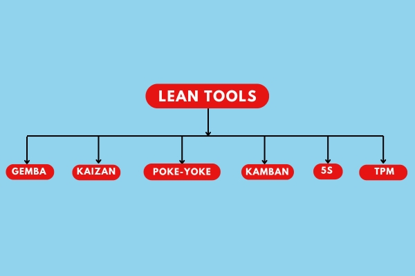 Other Technical Services