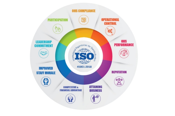 benefits-of-iso-45001-certification