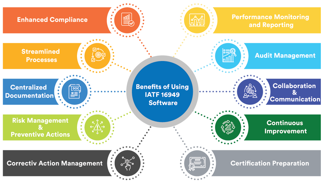 iatf-16949-software-benifits