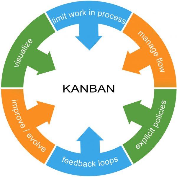 kanban