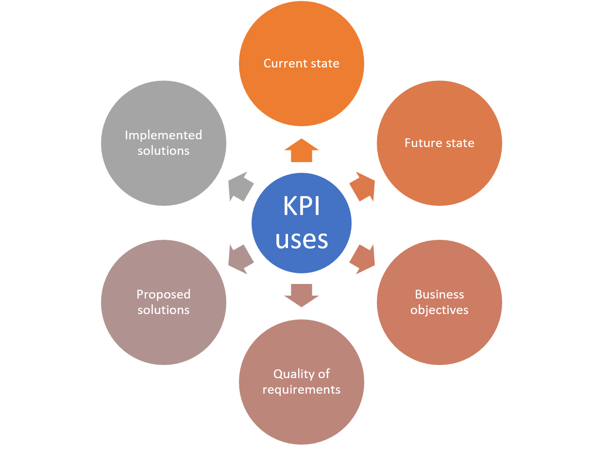 kpi-uses