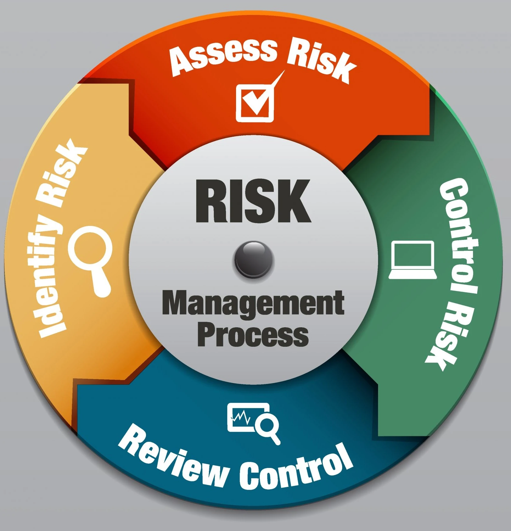 Risk Management and Assessment