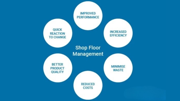 Shop Floor Management System