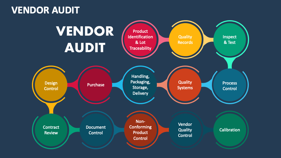 vendor-audit